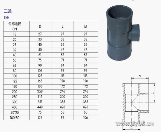 UPVC管、各类(lèi)管材与法兰
