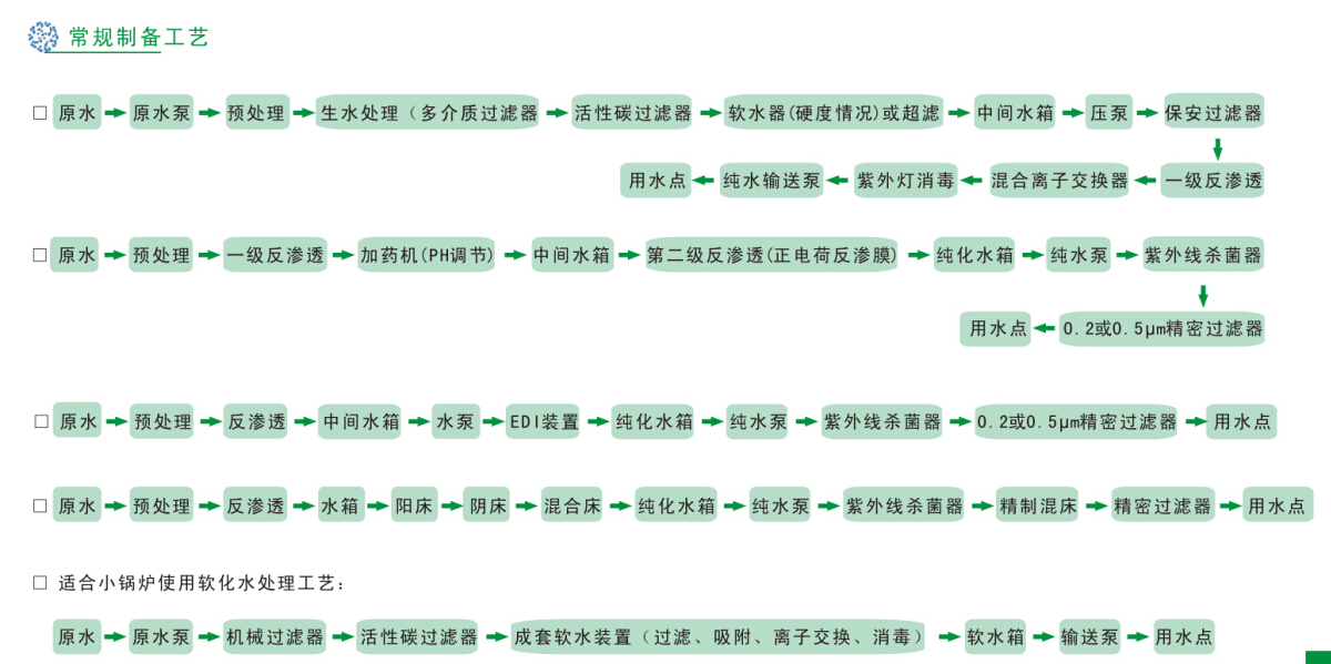 工业纯水(高纯水)制备工(gōng)程
